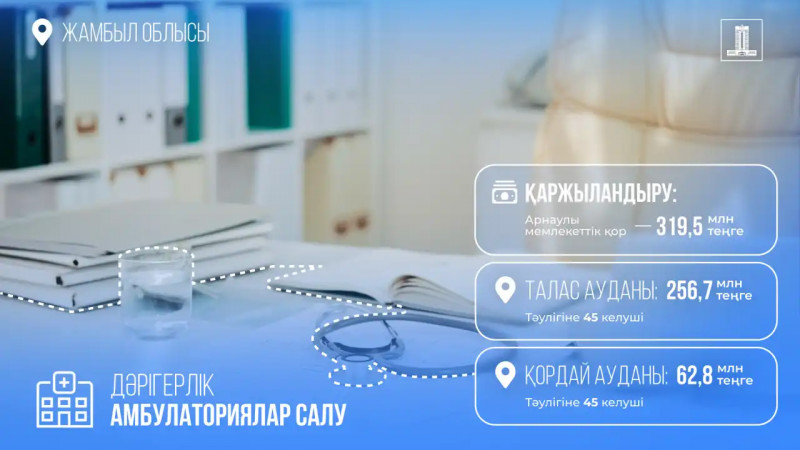 Қайтарылған активтер қаражаты есебінен Жамбыл облысында дәрігерлік амбулаториялардың құрылысы басталды