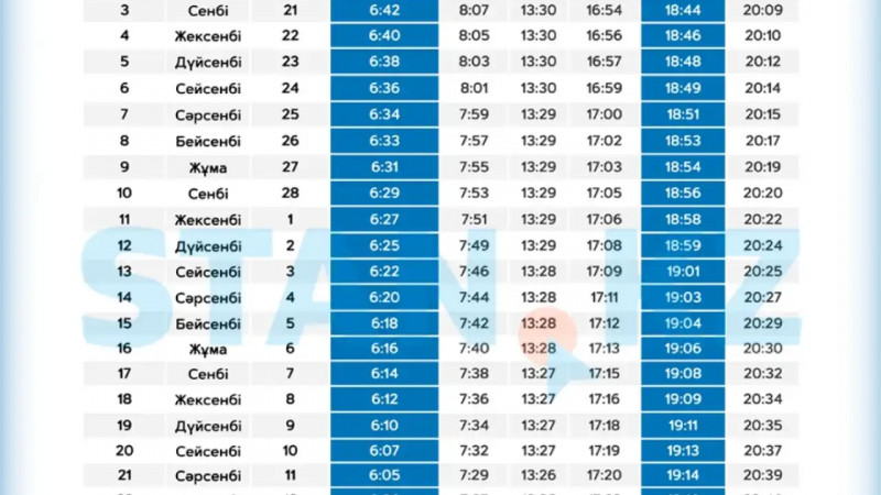 Ақтөбе қаласы бойынша 2026 жылғы Рамазан айының ораза кестесі жарияланды