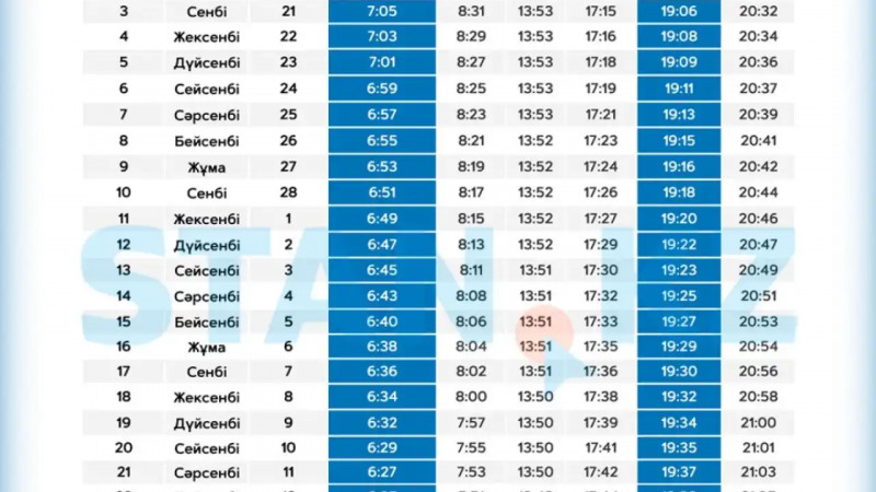 Орал қаласы бойынша 2026 жылғы Рамазан айының ораза кестесі жарияланды