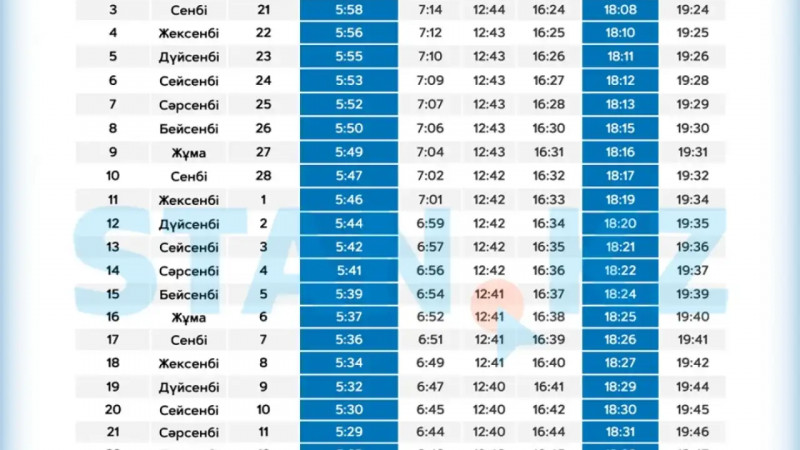 Түркістан қаласы бойынша 2026 жылғы Рамазан айының ораза кестесі жарияланды