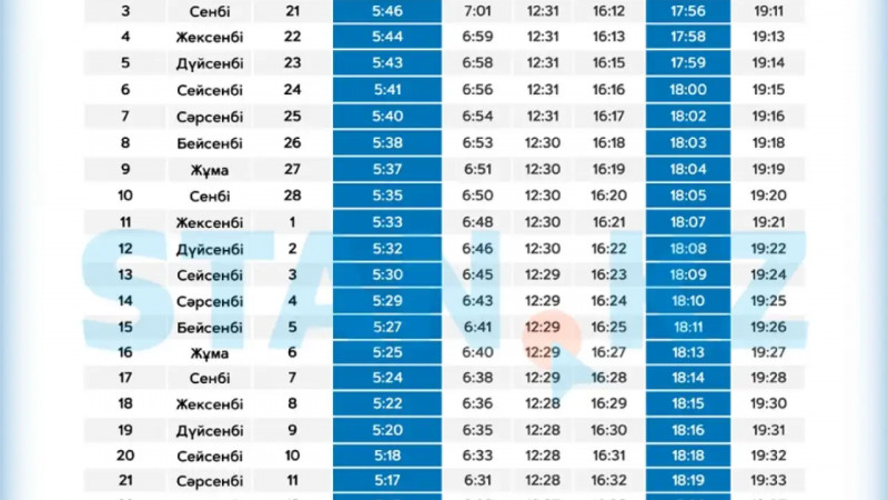 Тараз қаласы бойынша 2026 жылғы Рамазан айының ораза кестесі жарияланды