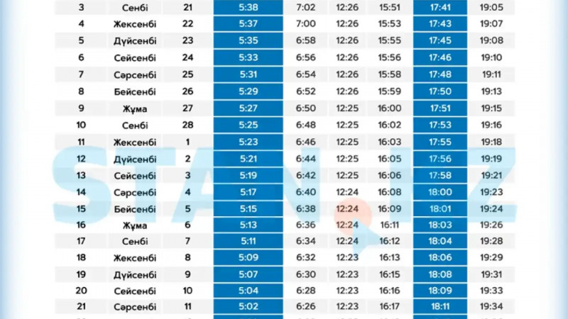 Қарағанды қаласы бойынша 2026 жылғы Рамазан айының ораза кестесі жарияланды