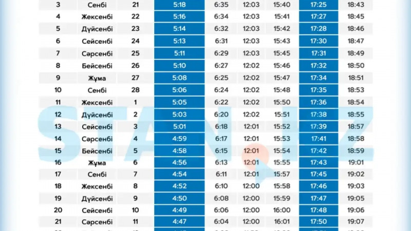 Талдықорған қаласы бойынша 2026 жылғы Рамазан айының ораза кестесі жарияланды
