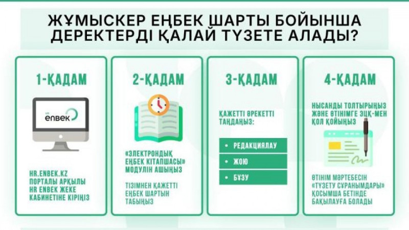HR Enbek порталында еңбек шарттарындағы деректерді түзету функционалы іске қосылды