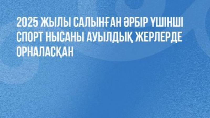 2025 жылы салынған әрбір үшінші спорт нысаны ауылдық жерлерде орналасқан
