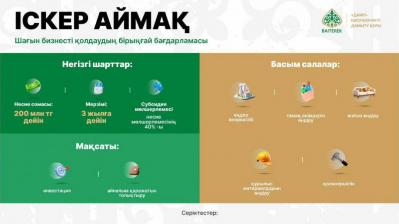 «Іскер аймақ» бағдарламасы: 2029 жылға дейін шағын бизнесті қолдауға 1,2 трлн теңге бөлінеді